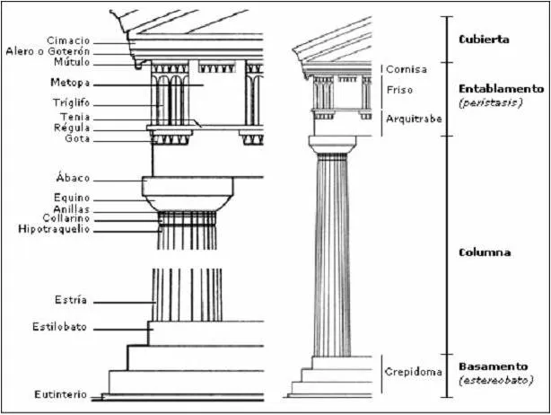 Elementos que caracterizan la columna persa Imagui