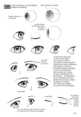 Arte Manga: Ojos Nariz y orejas