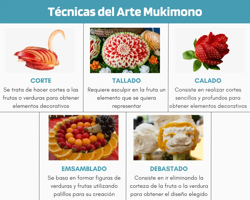 ▷ Arte Mukimono: Definición, Técnicas y Ejemplos en 2023 ▷ Arte Mukimono: Definición, Técnicas y Ejemplos en 2023