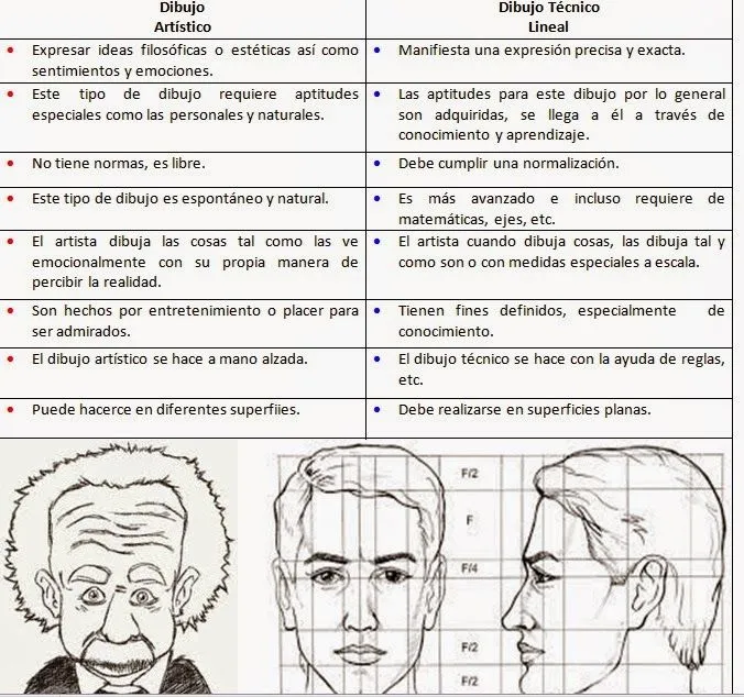 ARTE: Música, Teatro, Danza, Artes Visuales: CUADRO COMPARATIVO ... ARTE: Música, Teatro, Danza, Artes Visuales: CUADRO COMPARATIVO ...