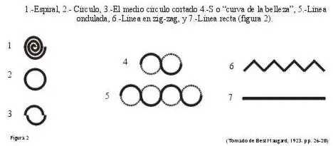 Arte rupestre: Epistemologia, estetica y geometria