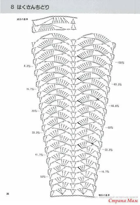 Artesanato diversão e prazer: Vestidos de croche para bebês com ... Artesanato diversão e prazer: Vestidos de croche para bebês com ...