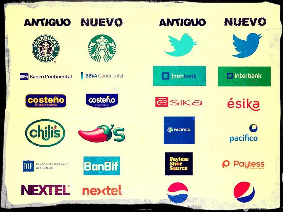 Articulo: Nueva Piel, Nuevo Logo | The Markethink Blog Articulo: Nueva Piel, Nuevo Logo | The Markethink Blog