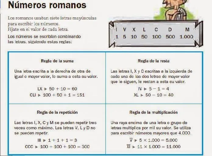 As cousas de Patricia: Tema 1: Sistemas de numeración