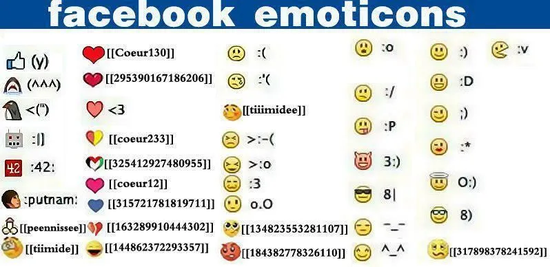 Como se hacen los emoticones de FaceBook chat - Imagui