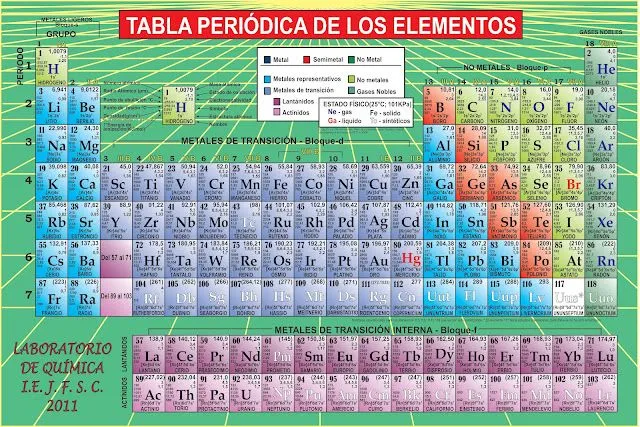 Asesoría de Ciencias Grupo Kepler