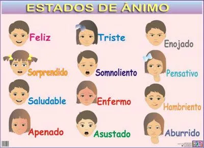 Asignaturas: Estados de Animo