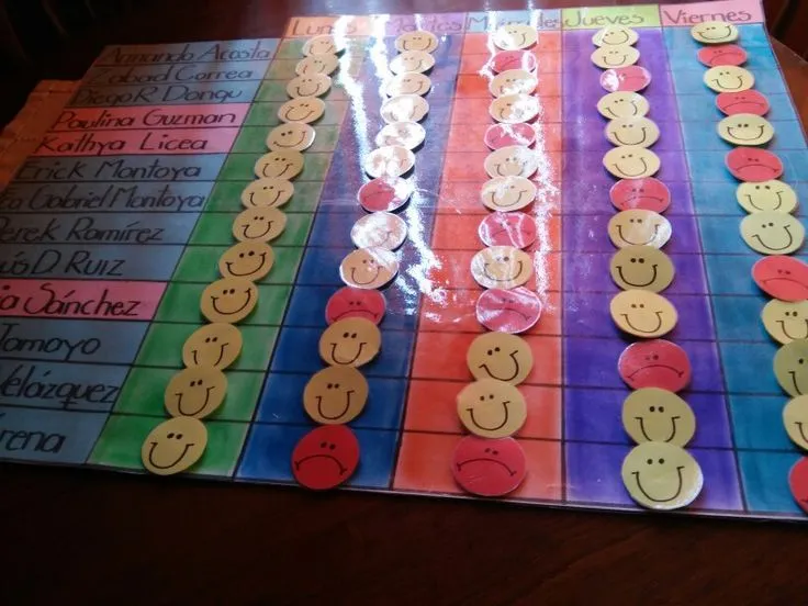 Manualidades Pase de lista | Asistencia Preescolar | Pinterest ... Manualidades Pase de lista | Asistencia Preescolar | Pinterest ...