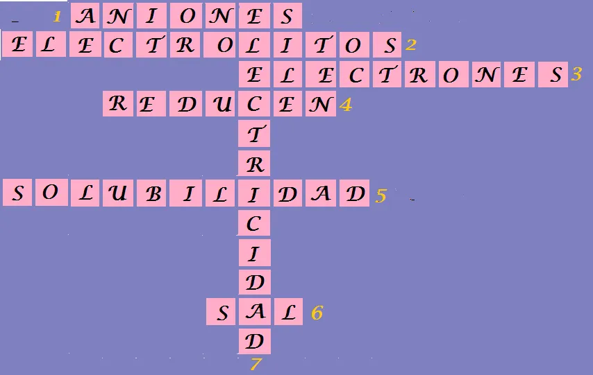 El Asombroso Mundo de la Química: Segundo semestre. Crucigrama El Asombroso Mundo de la Química: Segundo semestre. Crucigrama