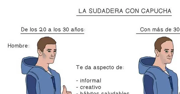 El aspecto que te da la sudadera antes y después de los 30 | Amenzing