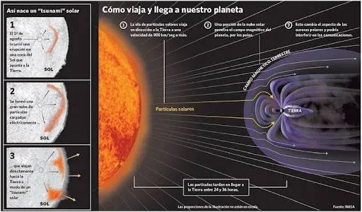 Astro Noticias: 1/08/10 - 1/09/10