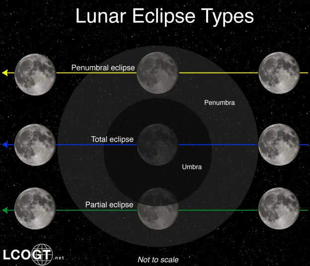 Astrofísica y Física: Eclipse de Luna del 4 de abril de 2015: Guía ... Astrofísica y Física: Eclipse de Luna del 4 de abril de 2015: Guía ...