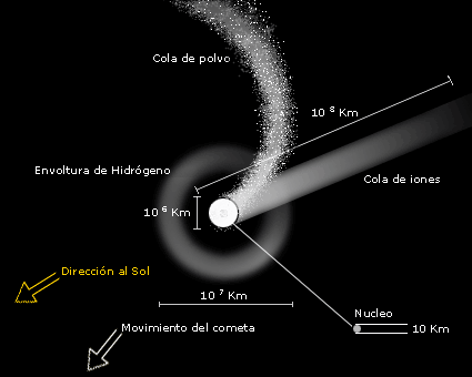 Astrofísica y Física: Guía completa para observar el cometa C/2014 ... Astrofísica y Física: Guía completa para observar el cometa C/2014 ...