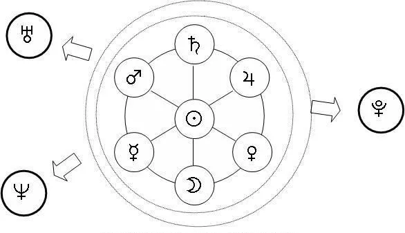 Astrología y cuadros psicopatológicos | Alejandro Lodi, Astrología Astrología y cuadros psicopatológicos | Alejandro Lodi, Astrología