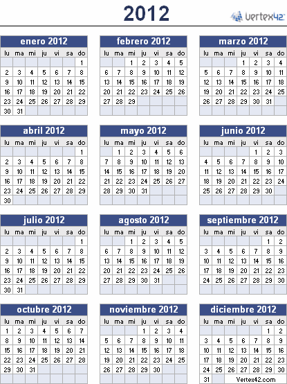 Astronomía 10º Norte: ¿Va a cumplir 28, 56, u 84 años en el 2012?