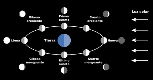 ASTRONOMÍA: Un PaSeO pOr La LuNa