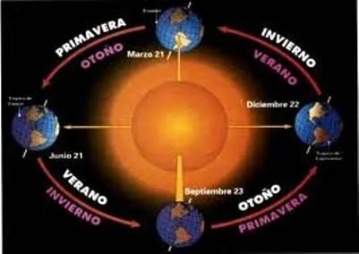 Astronomía para gente corriente - Capítulo 1 : .