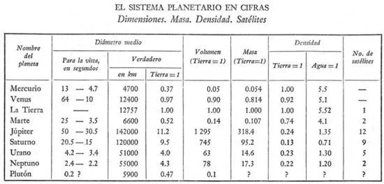 Astronomia recreativa - Yakov Perelman