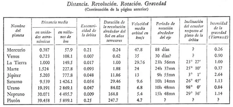 Astronomía Recreativa - Yakov Perelman