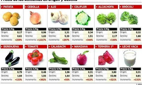 Cadena alimenticia de los alimentos - Imagui Cadena alimenticia de los alimentos - Imagui