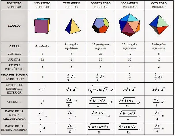 asxlab: Figuras geométricas de acuerdo con sus dimensiones ...