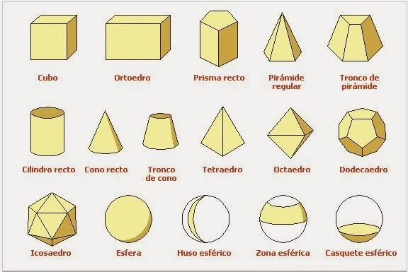 ASXLab - TICs y Recursos Educativos : Figuras geométricas de ...