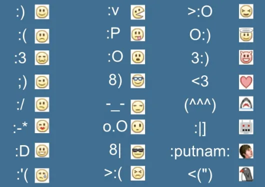 Atajos de teclado de emoticonos en Facebook - Redes Sociales Atajos de teclado de emoticonos en Facebook - Redes Sociales