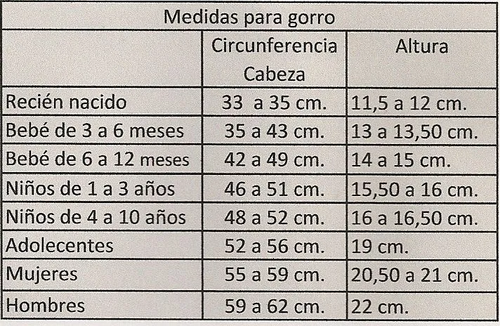 EL ATELIER DEL TEJIDO: Tabla de medidas y muestra