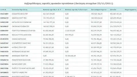 Atenas publica en internet los nombres de más de 4.000 deudores ... Atenas publica en internet los nombres de más de 4.000 deudores ...