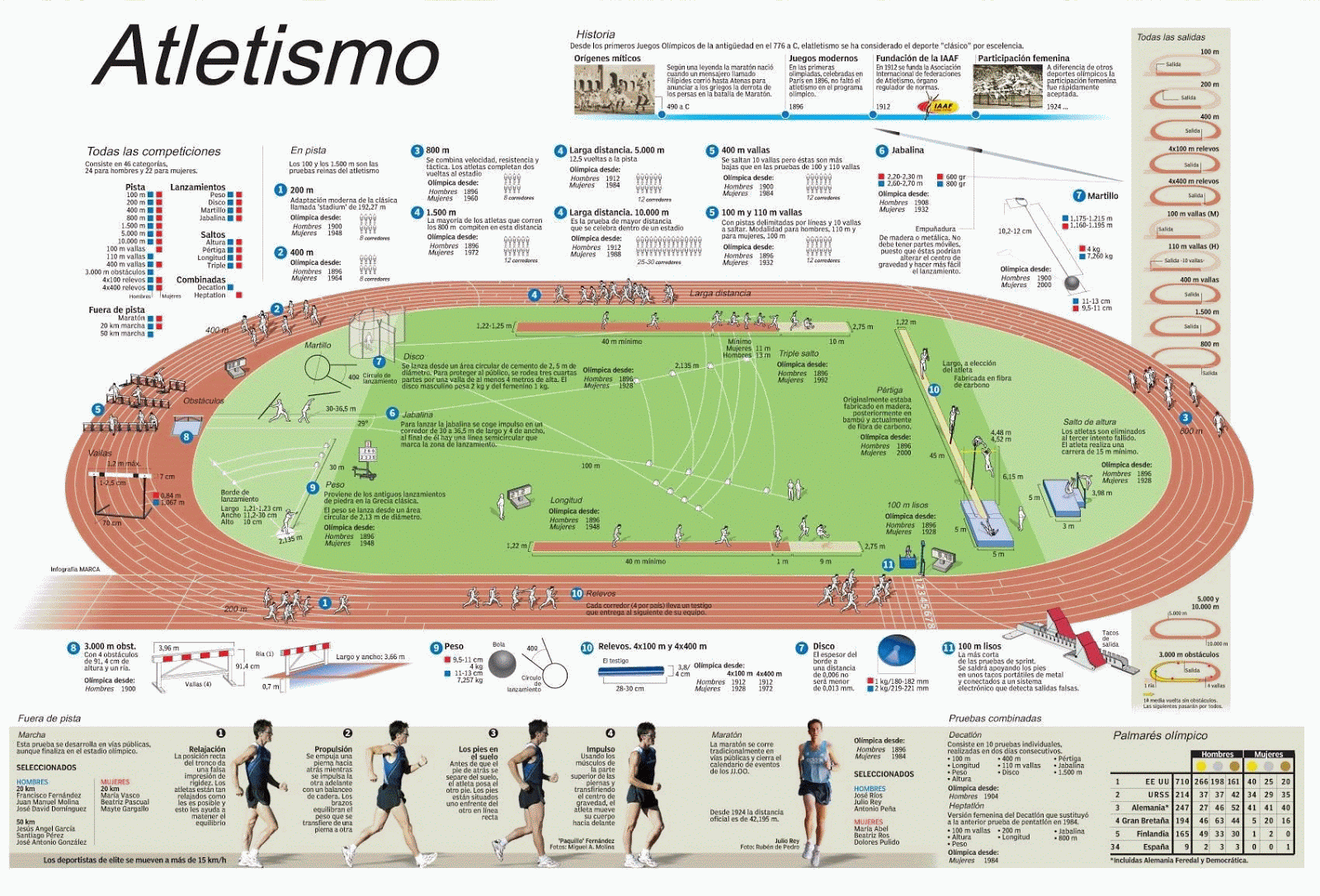 Athletics. - Página Jimdo de educacionfisica-andresparada