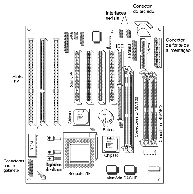 Atividades: Maio 2014
