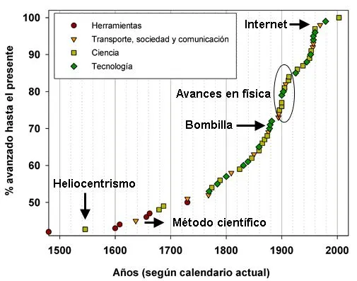 Atlas del conocimiento humano | Microsiervos (Ciencia)