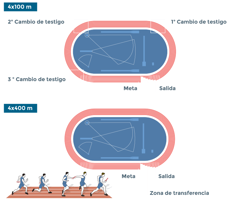 Todo sobre el Atletismo - Juegos Olímpicos de Río 2016 - MARCA.com Todo sobre el Atletismo - Juegos Olímpicos de Río 2016 - MARCA.com