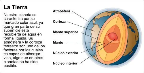 La Atmosfera