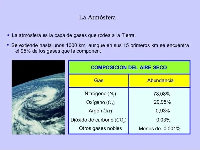 atmosfera-2-638.jpg?cb=1370001785