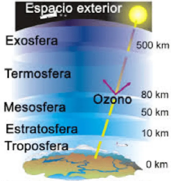 ATMÓSFERA