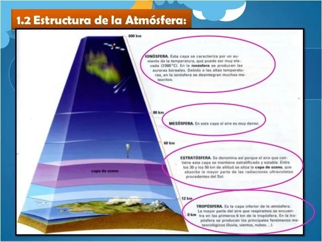atmosfera-6-638.jpg?cb=1390085575