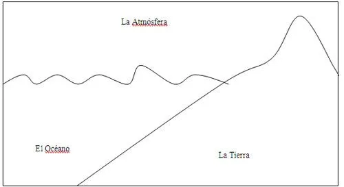 Imagenes de la atmosfera para dibujar - Imagui