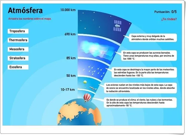 Atmósfera Atmósfera
