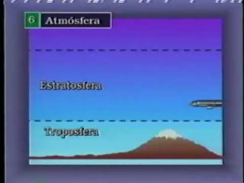 Atmósfera - YouTube