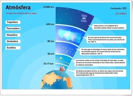 Atmosfera' in Artículos CIENCIA-TECNOLOGIA | Scoop.it Atmosfera' in Artículos CIENCIA-TECNOLOGIA | Scoop.it
