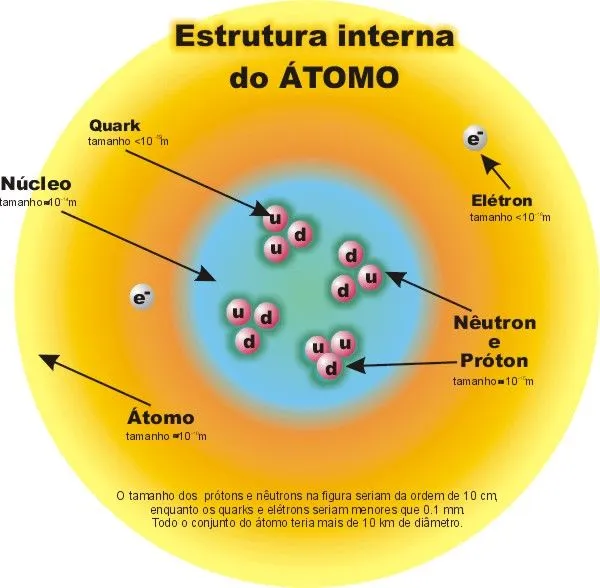 EL ATOMO EL ATOMO