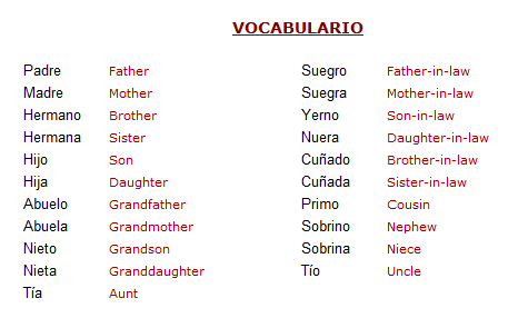 Au pair a través de mis ojos: ▓ VOCABULARIO AU PAIR ▓ Au pair a través de mis ojos: ▓ VOCABULARIO AU PAIR ▓