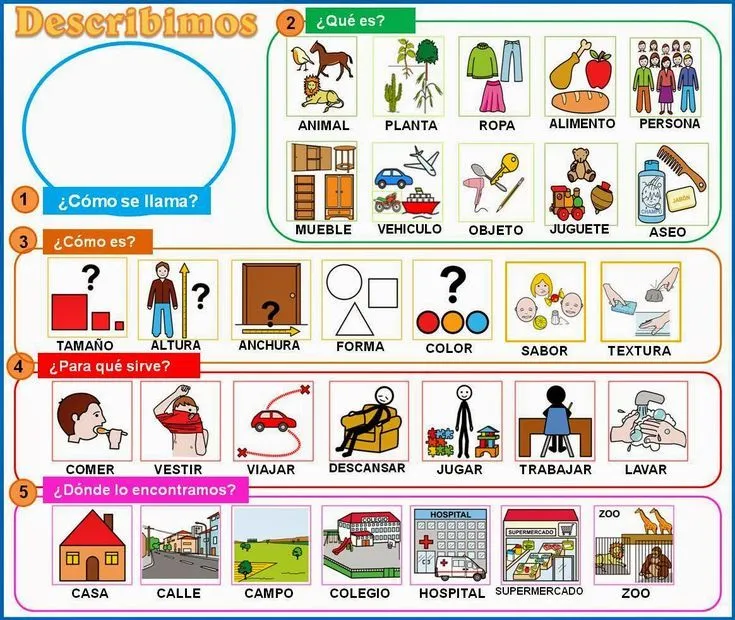 AUDICIÓN Y LENGUAJE. Guía para descripciones, apoyada con ... AUDICIÓN Y LENGUAJE. Guía para descripciones, apoyada con ...
