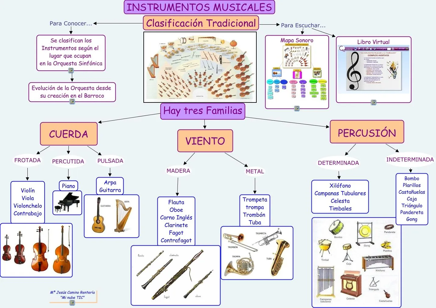 Aula de Músicallanos : mayo 2012