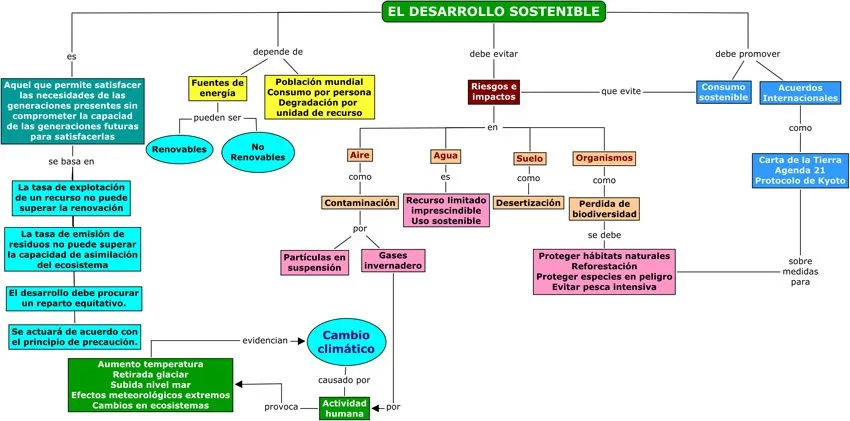 Aula salvaje - Blog del prof. Marco A. Galdón: Ciencias para el ... Aula salvaje - Blog del prof. Marco A. Galdón: Ciencias para el ...