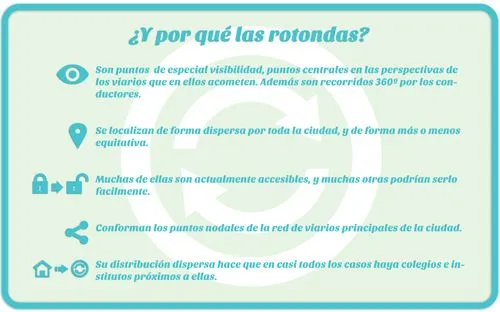 Aulas de Jardinería Urbana (gestión) | WATCH