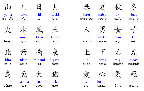El idioma japones:significado de sus palabras,letras etc ...