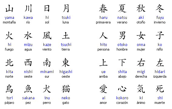 El idioma japones:significado de sus palabras,letras etc ... El idioma japones:significado de sus palabras,letras etc ...