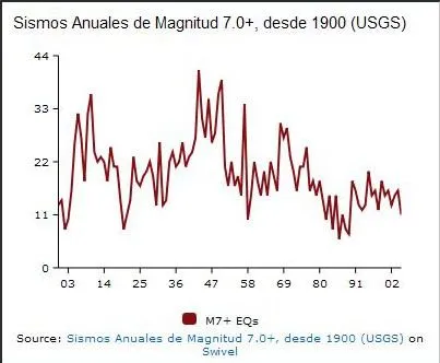 Dibujos de la sismicidad - Imagui